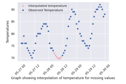 interpolation.png