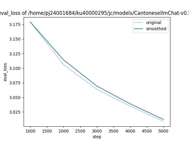 training_eval_loss.png