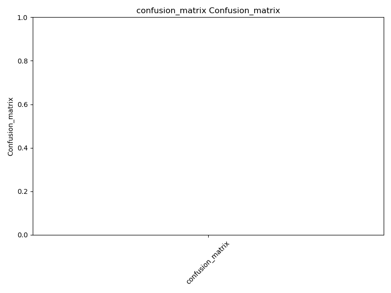 confusion_matrix_confusion_matrix.png