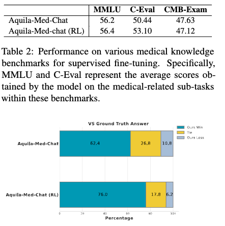 eval-result-med.png