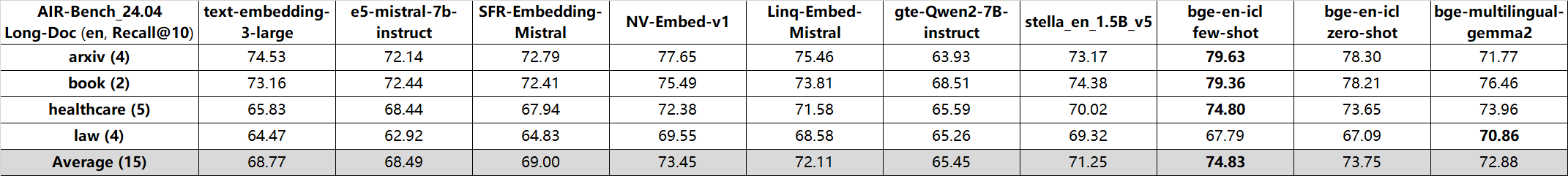 AIR-Bench_Long-Doc_en.png