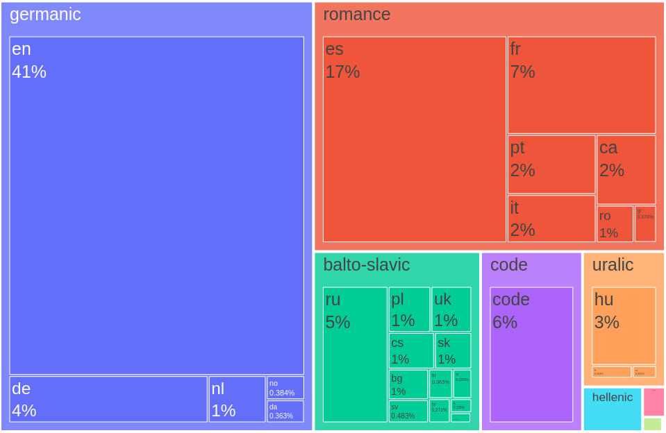 corpus_languages.png