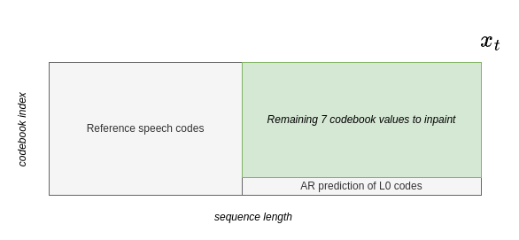 NAR_inpainting_diagram.png