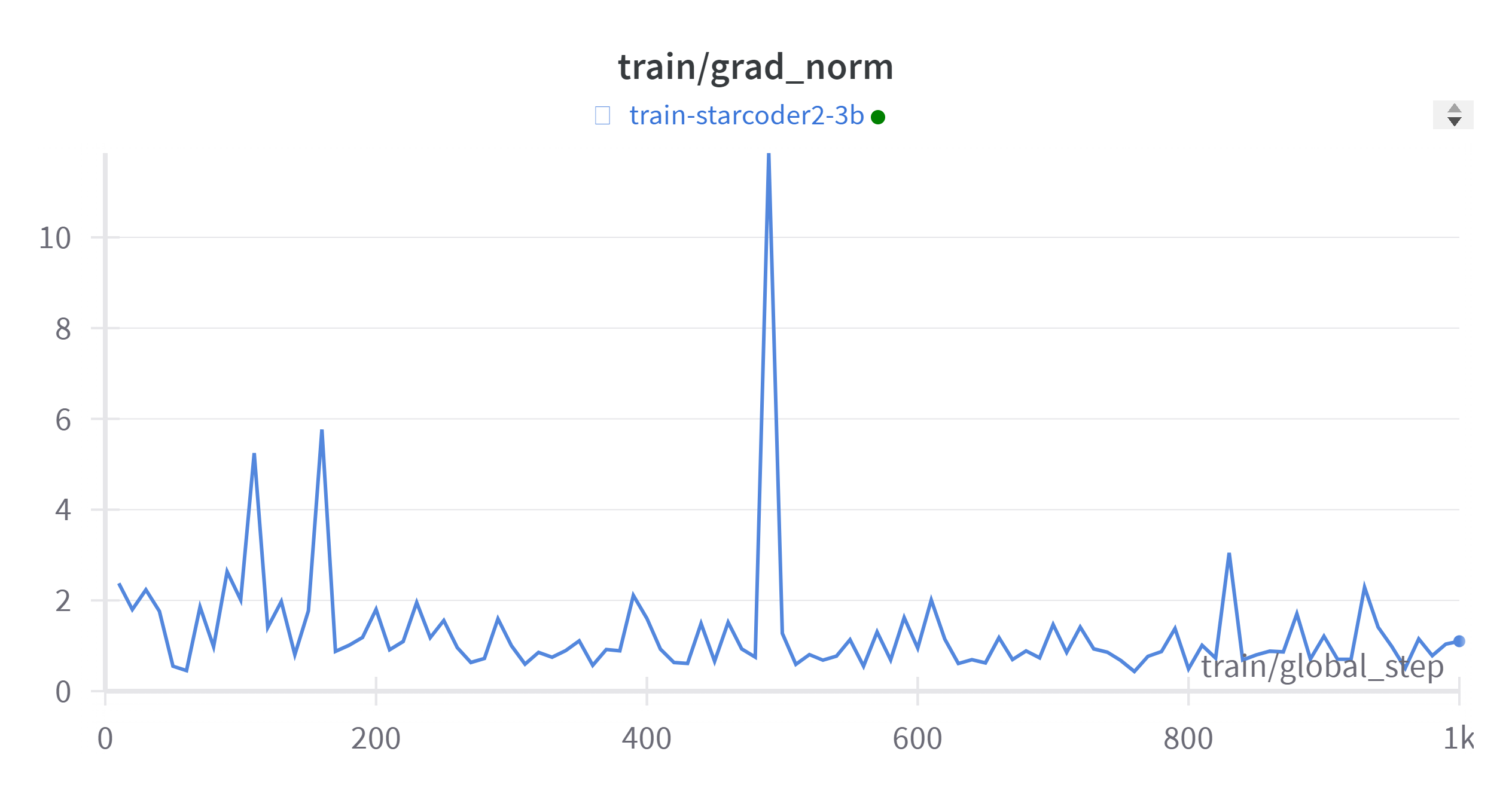 W&B Chart 3_25_2024, 11_01_15 AM.png