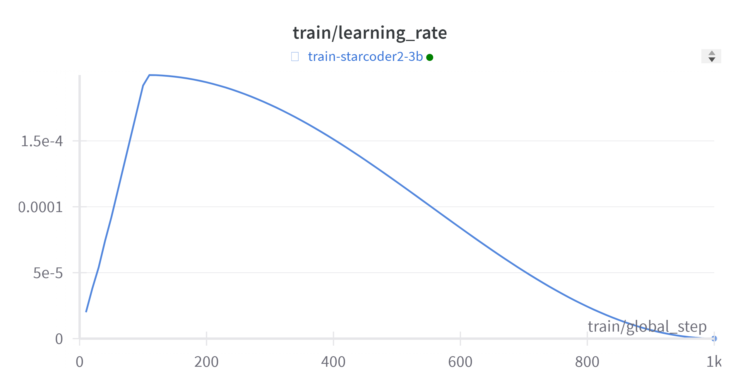 W&B Chart 3_25_2024, 11_01_31 AM.png