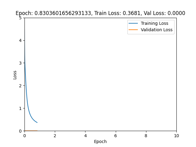 Training Plot