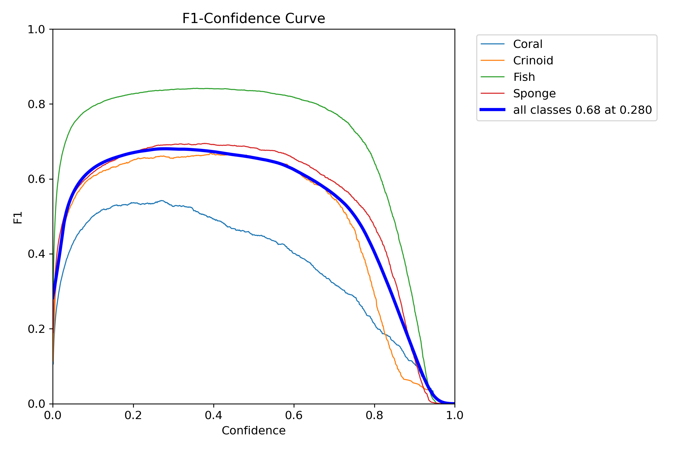 F1_curve.png