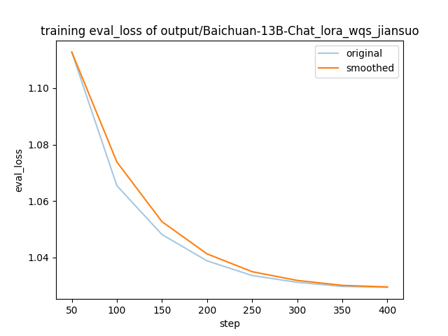 training_eval_loss.png