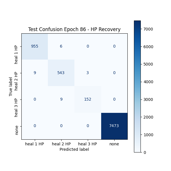 plot_cm_HP_Recovery.png