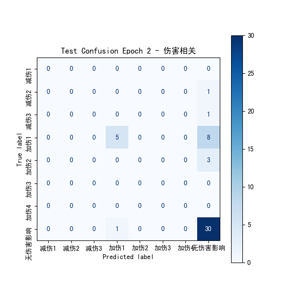 plot_cm_伤害相关.png