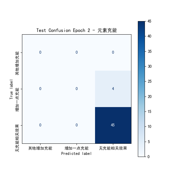 plot_cm_元素充能.png