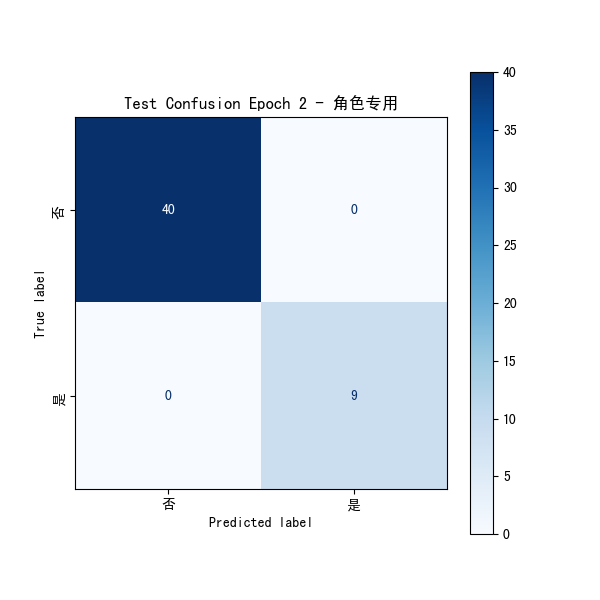 plot_cm_角色专用.png