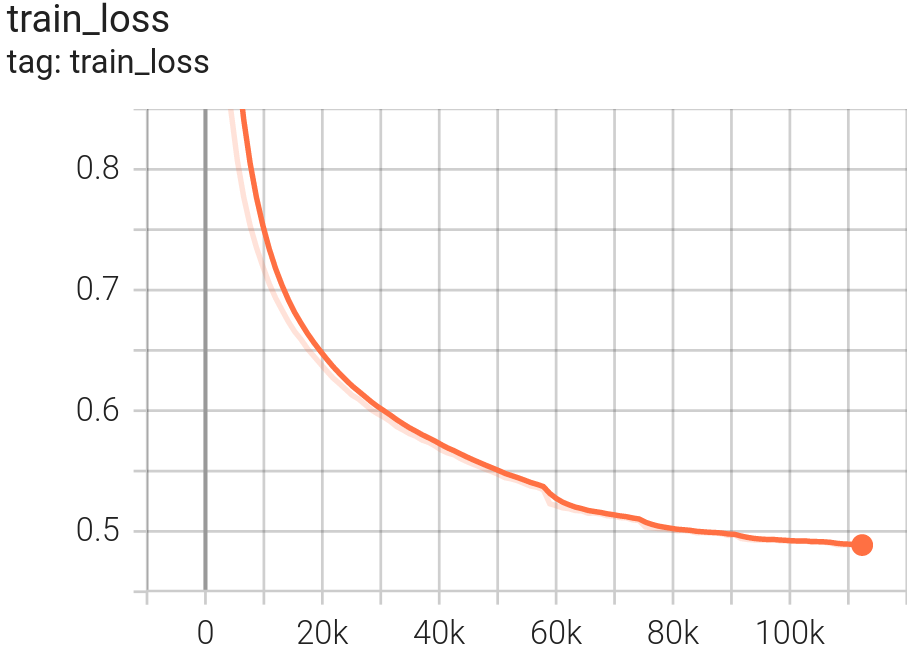 FLAIR-INC_rgb_15cl_resnet34-unet_train-loss.png