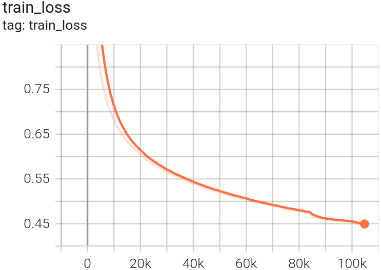 TRAIN loss