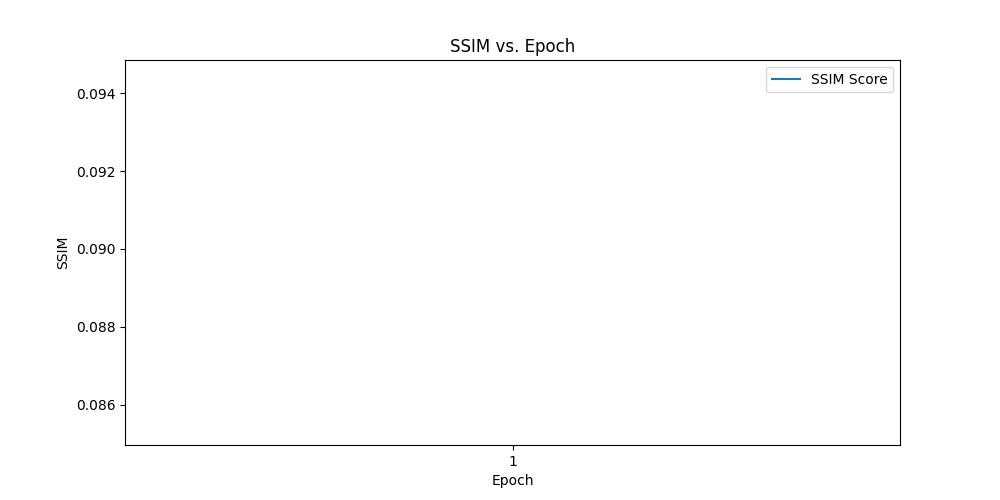 ssim_vs_epoch_epoch_0.png