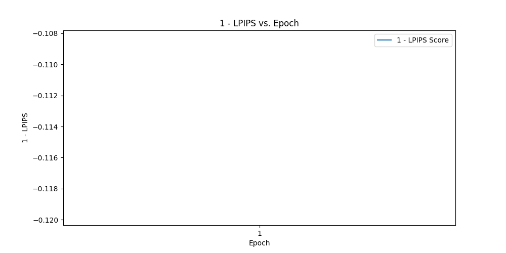 lpips_vs_epoch_epoch_0.png