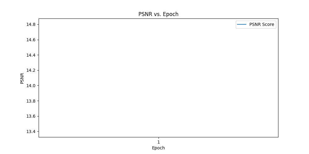 psnr_vs_epoch_epoch_0.png