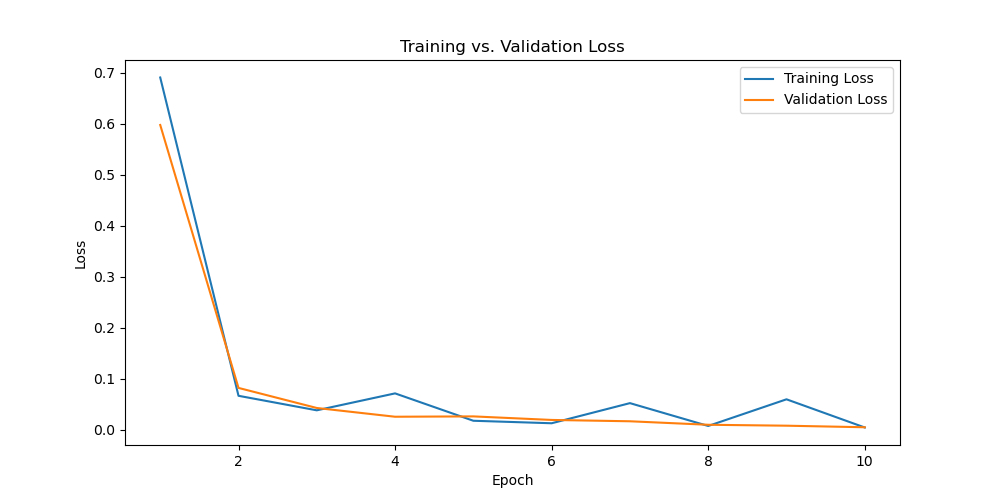 loss_curve_epoch_range(1, 11).png