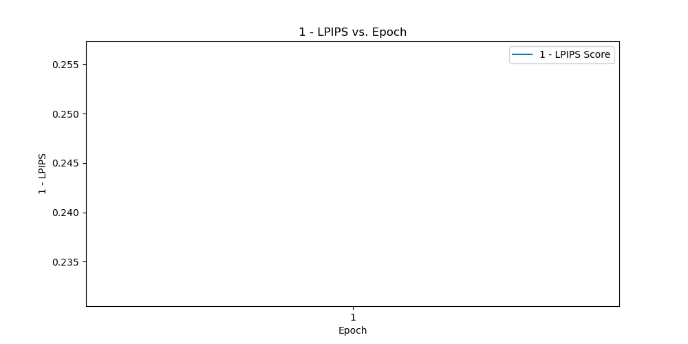 lpips_vs_epoch_epoch_0.png