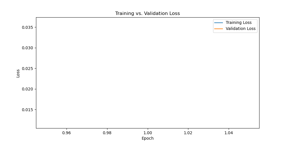 loss_curve_epoch_range(1, 2).png