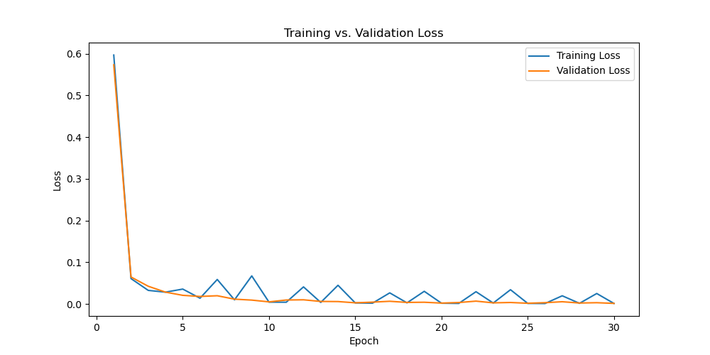 loss_curve_epoch_range(1, 31).png