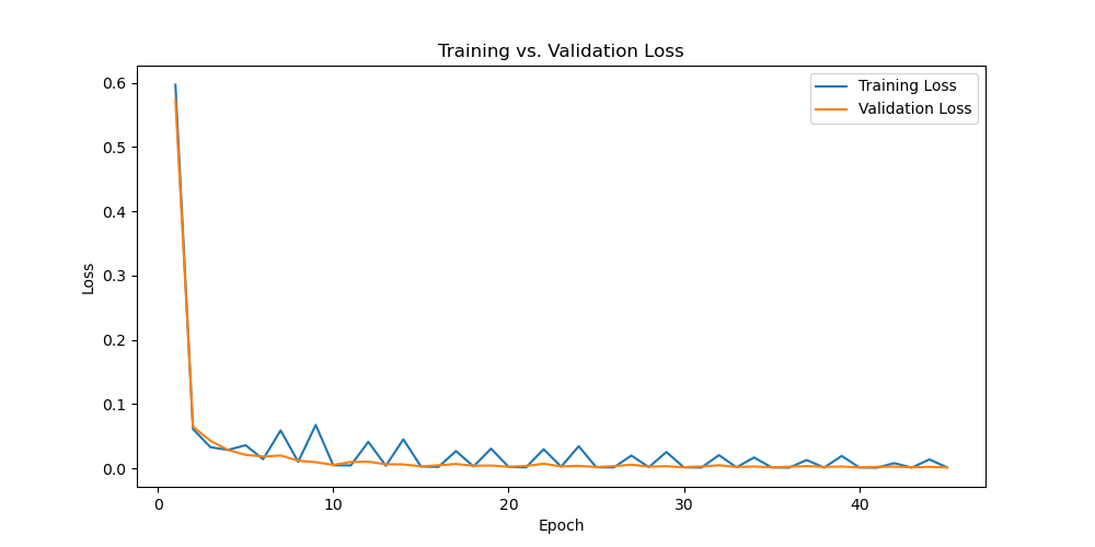 loss_curve_epoch_range(1, 46).png