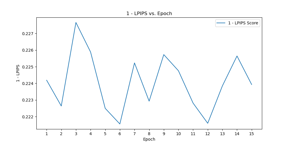 lpips_vs_epoch_epoch_14.png