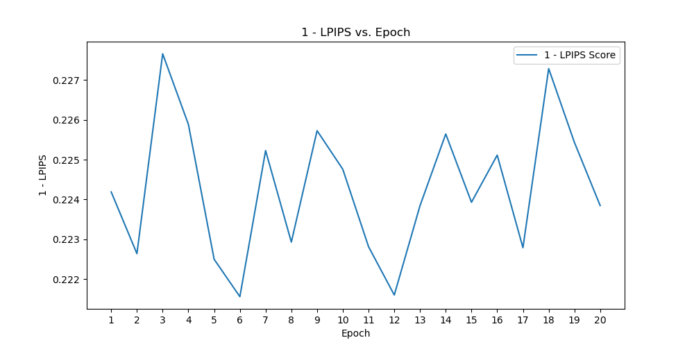 lpips_vs_epoch_epoch_19.png