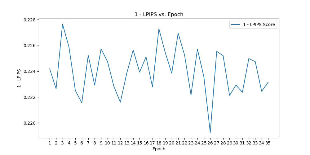 lpips_vs_epoch_epoch_34.png