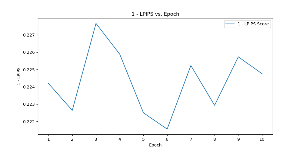 lpips_vs_epoch_epoch_9.png