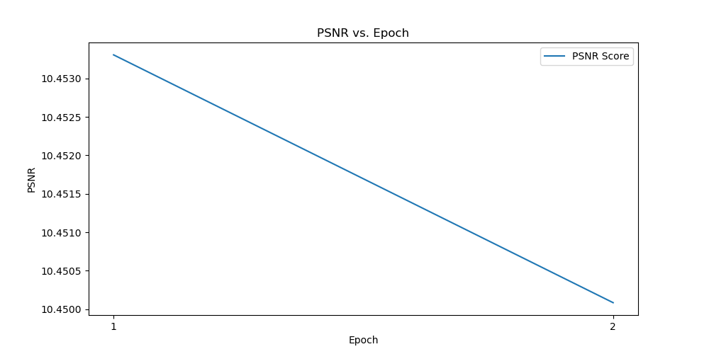 psnr_vs_epoch_epoch_1.png