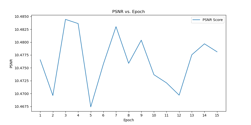 psnr_vs_epoch_epoch_14.png