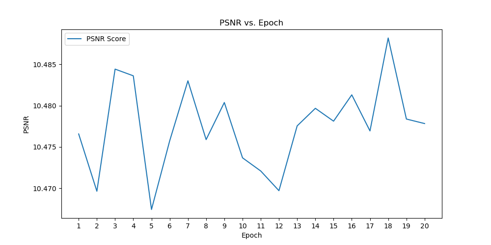 psnr_vs_epoch_epoch_19.png