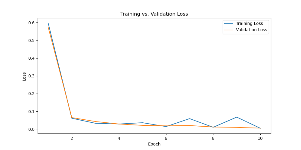 loss_curve_epoch_range(1, 11).png