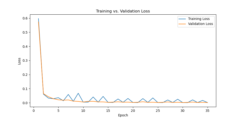 loss_curve_epoch_range(1, 36).png