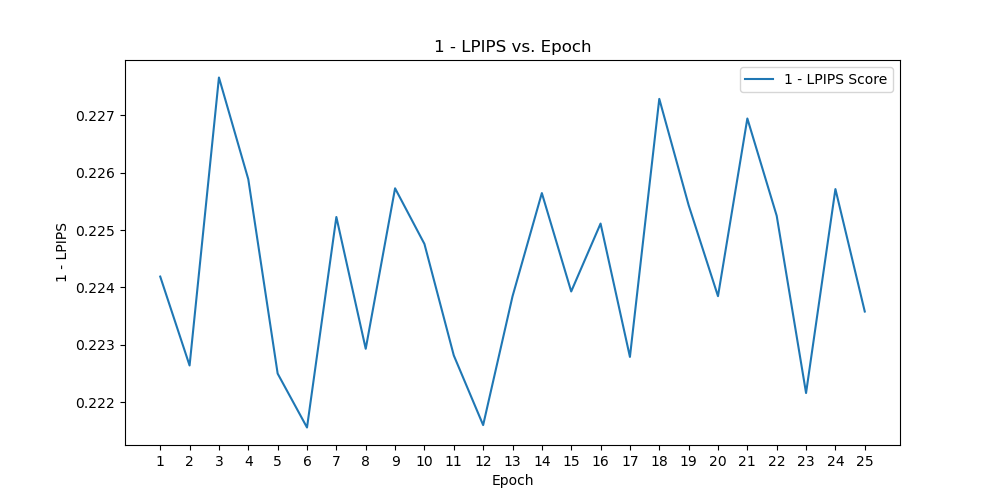 lpips_vs_epoch_epoch_24.png