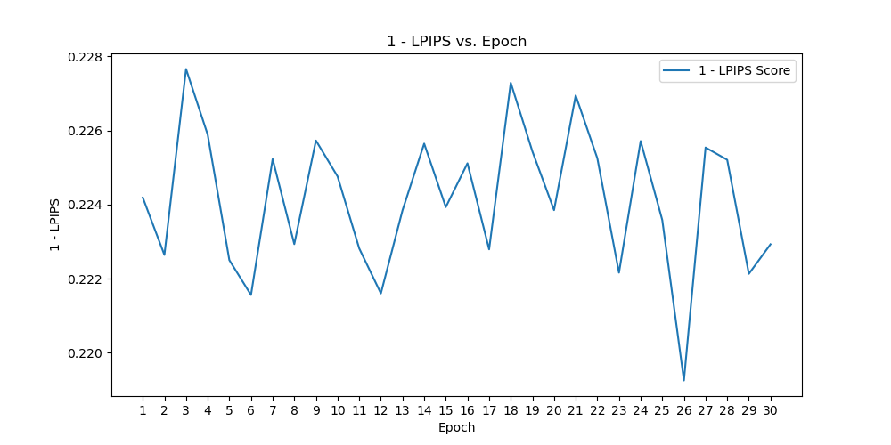 lpips_vs_epoch_epoch_29.png