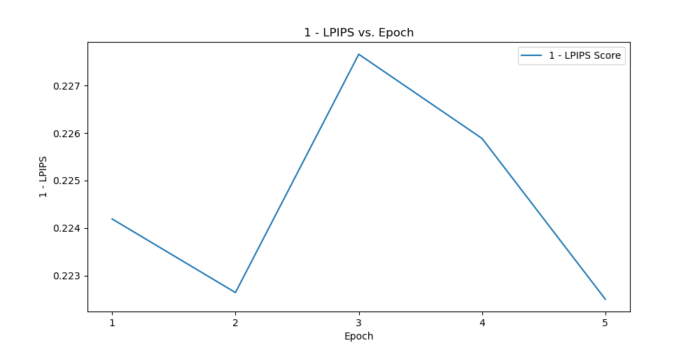 lpips_vs_epoch_epoch_4.png