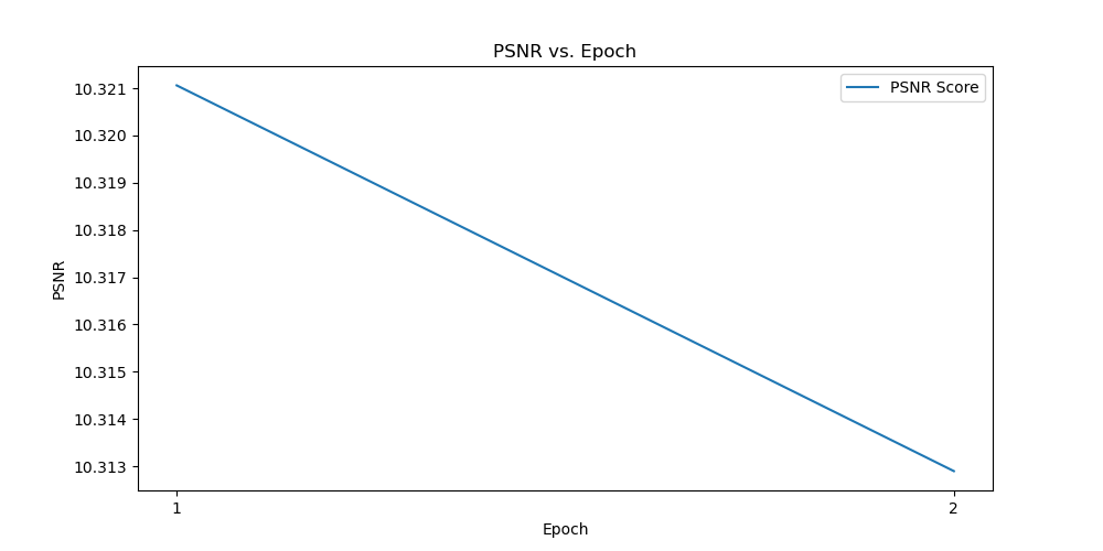 psnr_vs_epoch_epoch_1.png