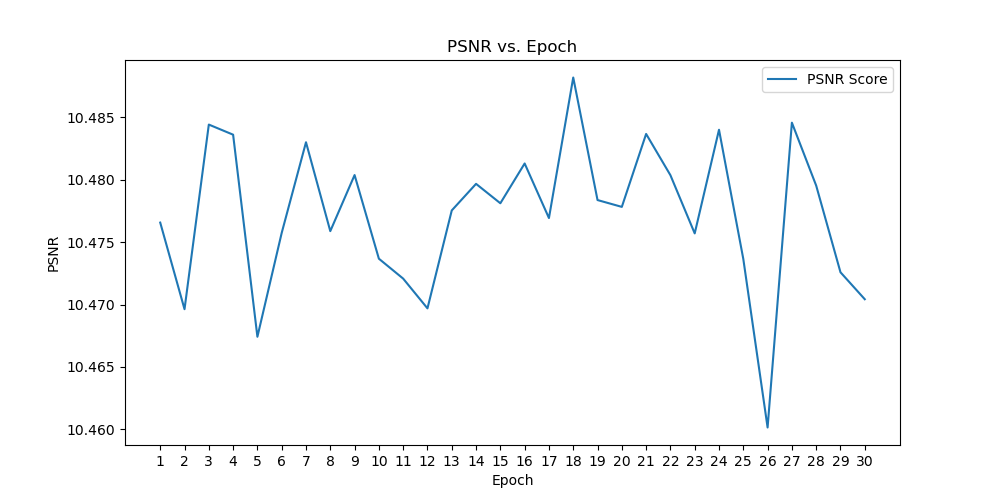 psnr_vs_epoch_epoch_29.png