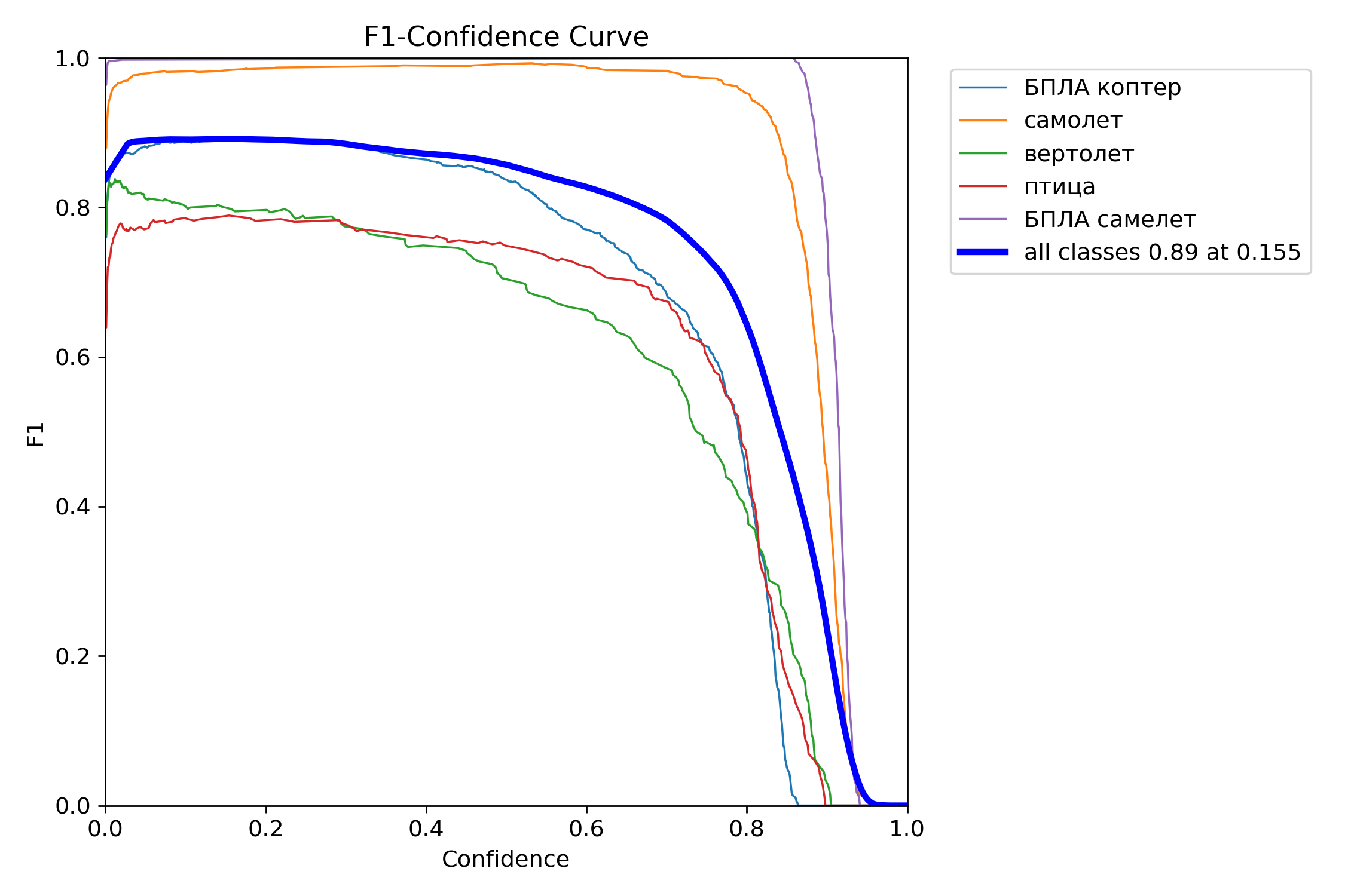 F1_curve.png