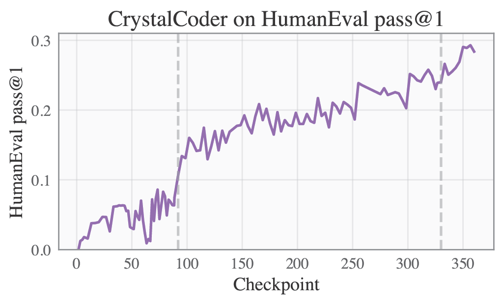 cc-humaneval-curve.png