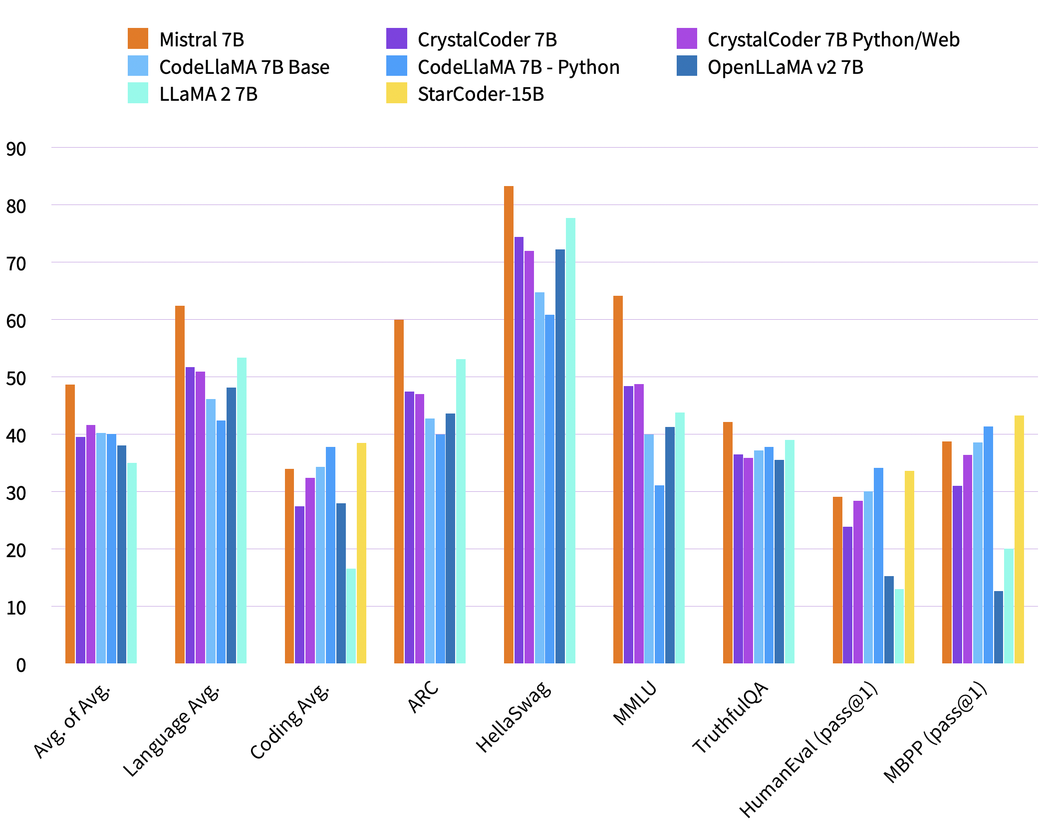 performance_in_benchmarks_barchart.png