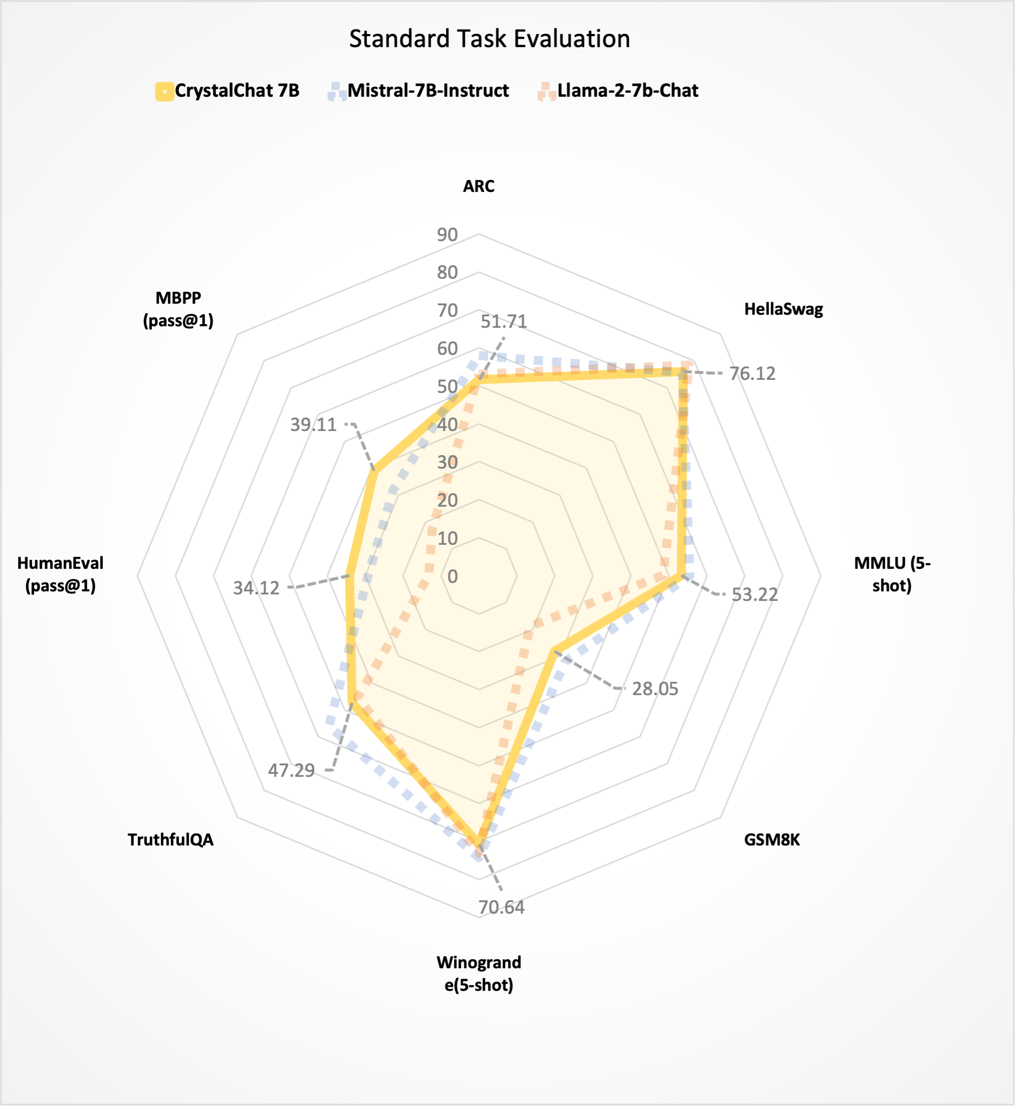 cc-eval-std-benchmarks.png