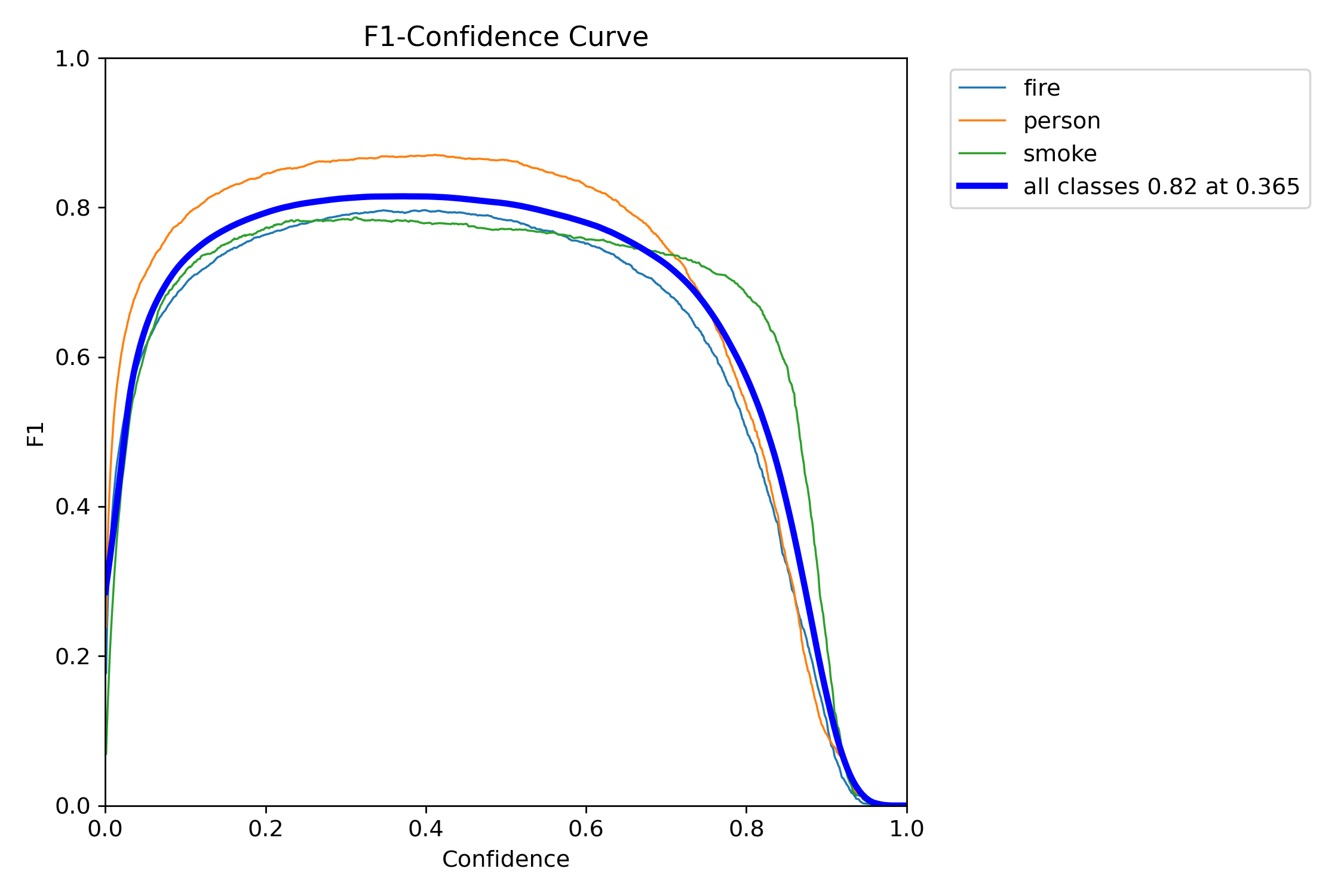 F1_curve (1).png