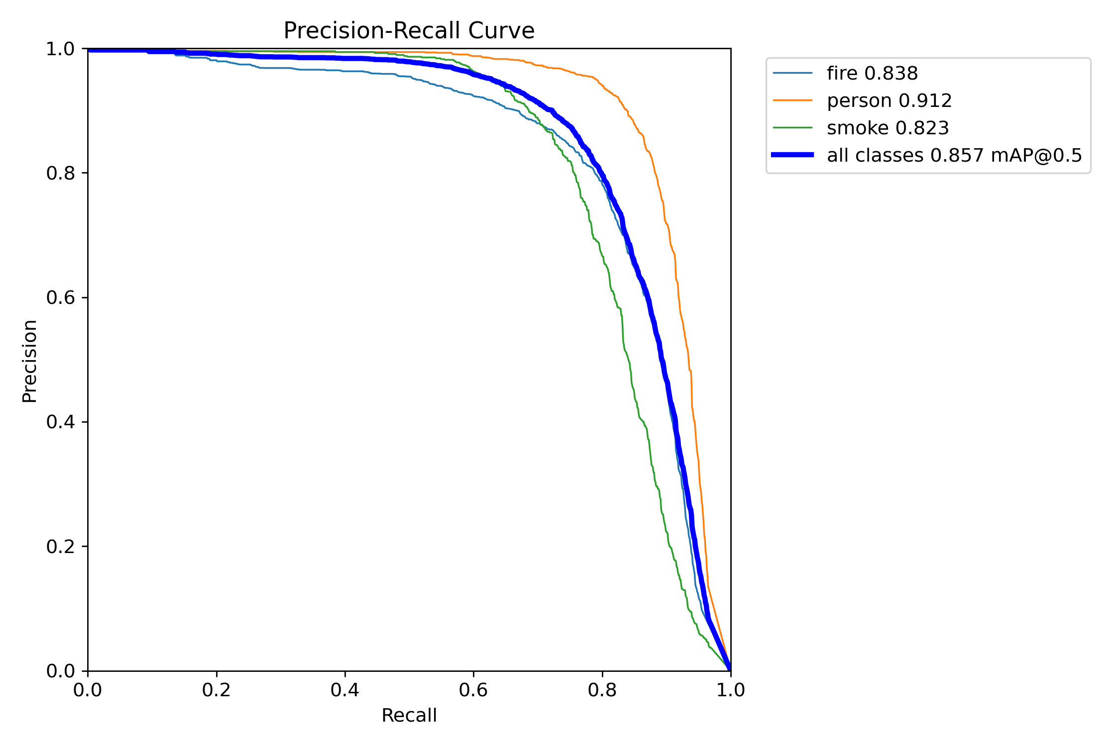 PR_curve.png