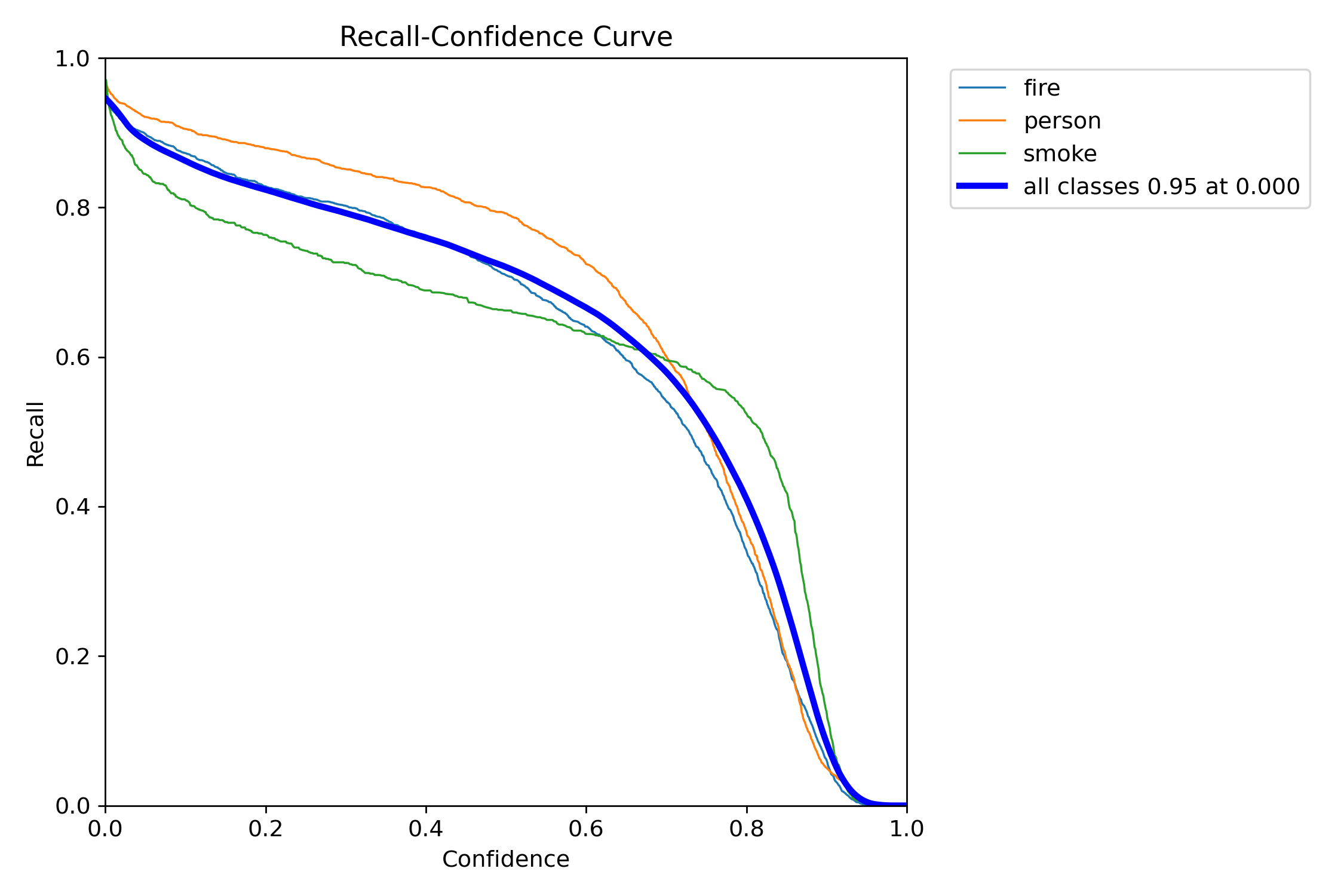 R_curve.png