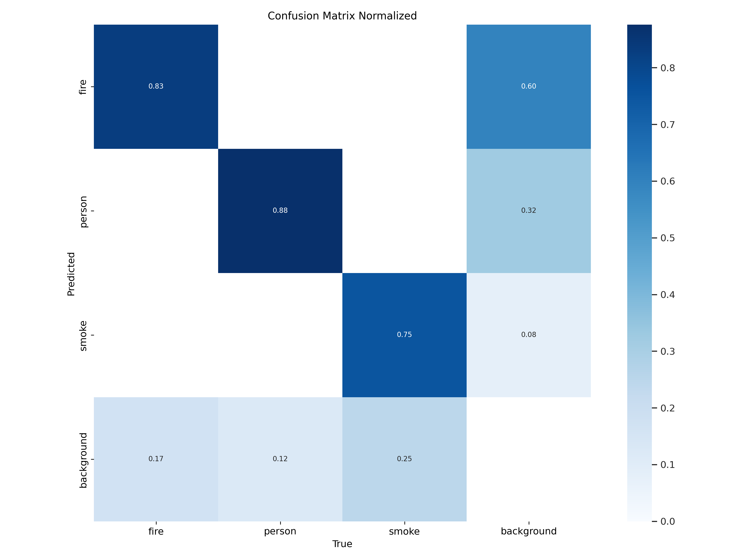 confusion_matrix_normalized.png