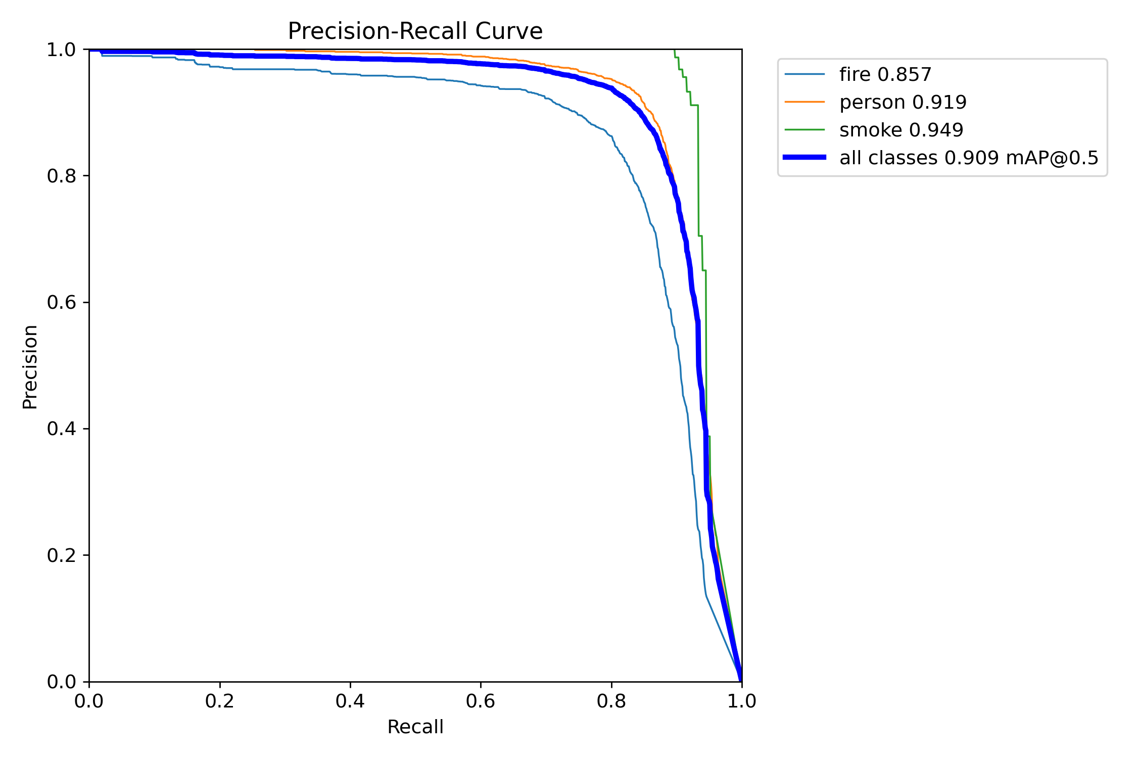 PR_curve.png