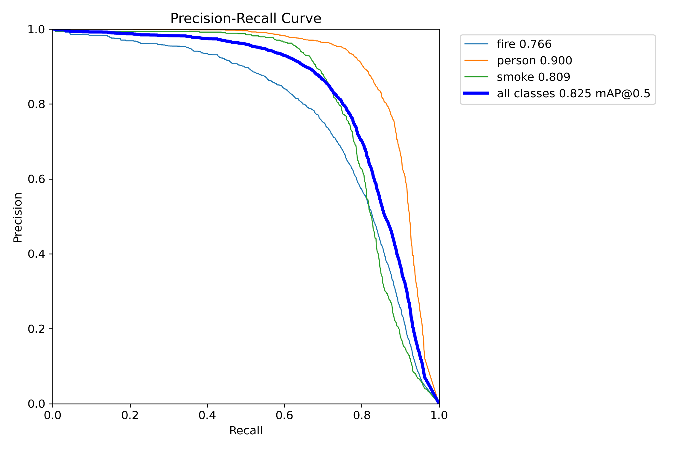 PR_curve.png